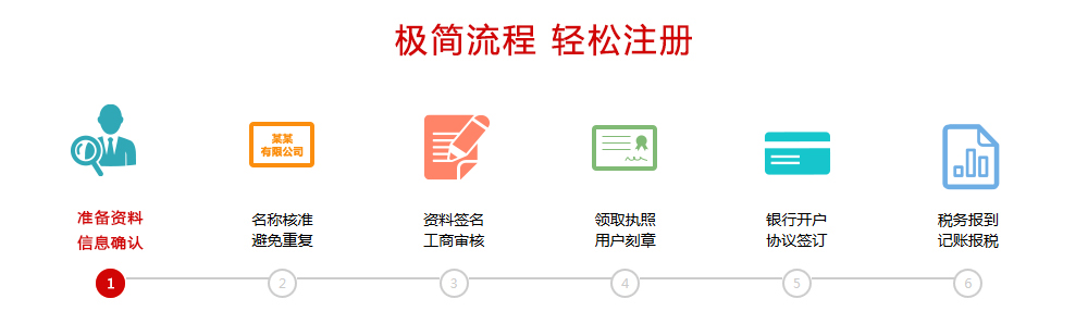 西安公司注册 西安公司注册